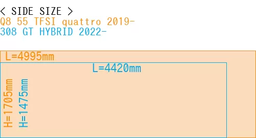 #Q8 55 TFSI quattro 2019- + 308 GT HYBRID 2022-